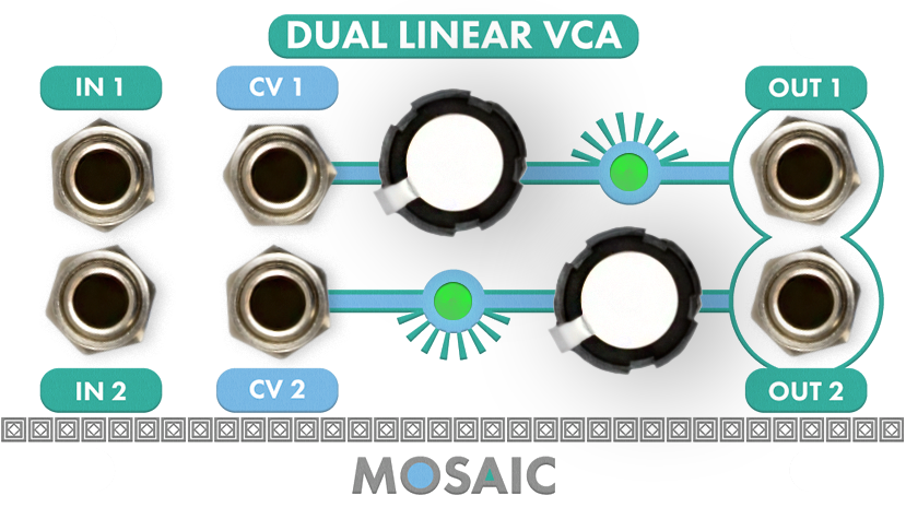 Dual Linear VCA